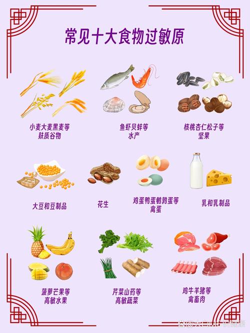 食物过敏