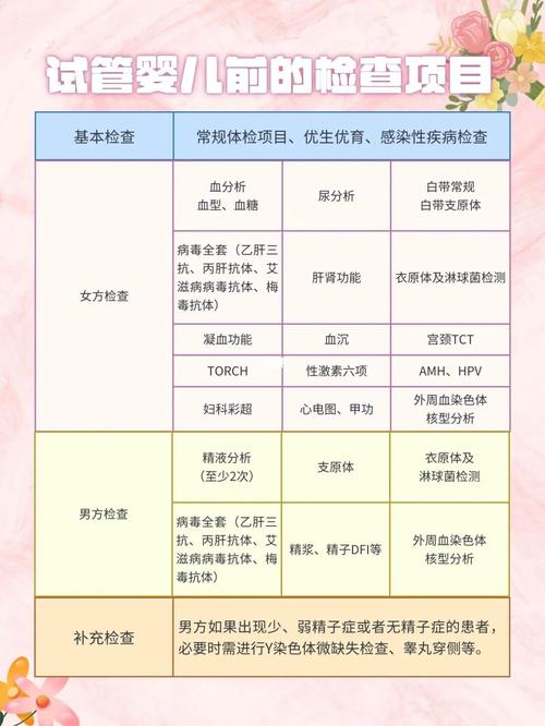 试管婴儿需要做哪些详细检查？