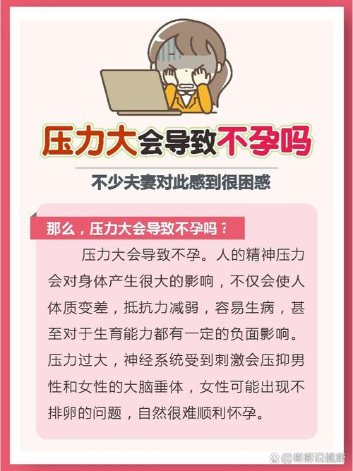 生殖压力