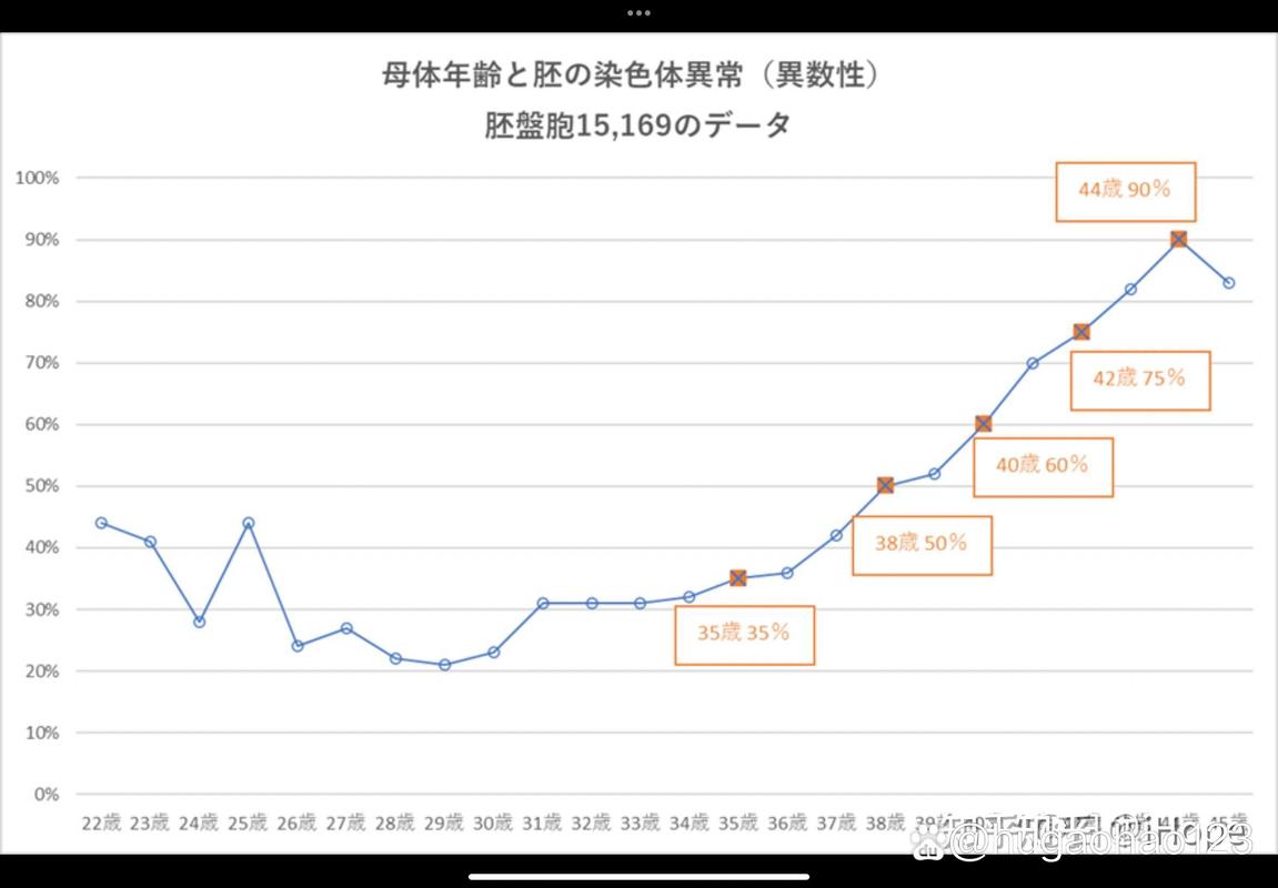 试管婴儿顺产概率