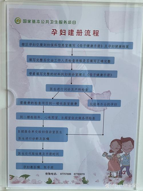 建档步骤