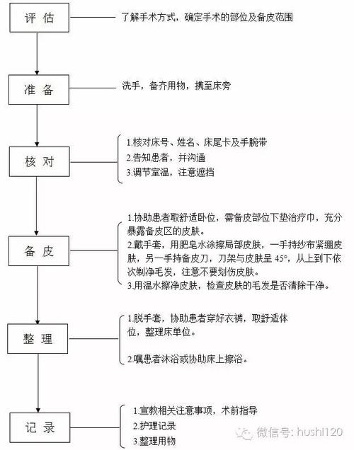 试管婴儿手术前需不需要备皮？