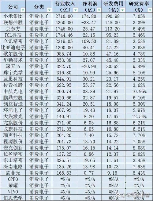 费用排行榜
