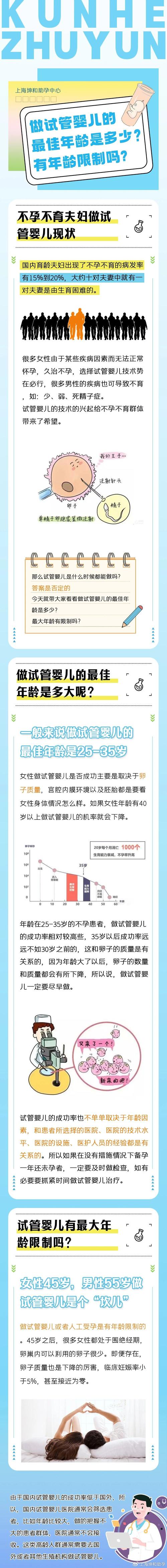 做试管婴儿年龄限制有多少？