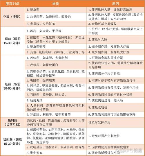用药周期