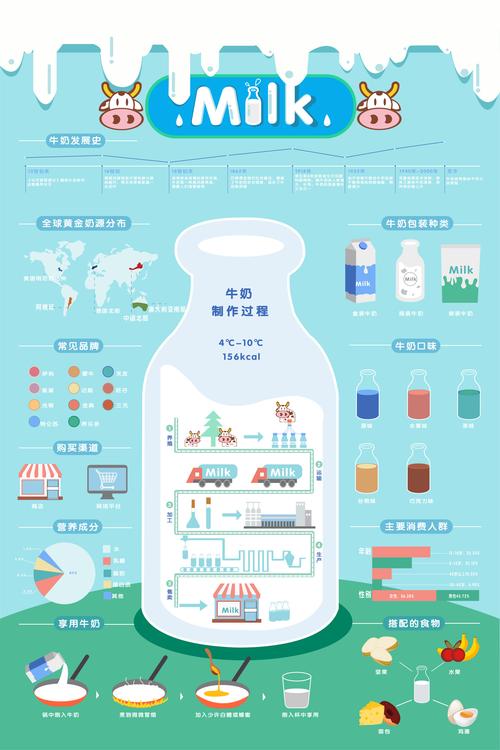 信息图表模板
