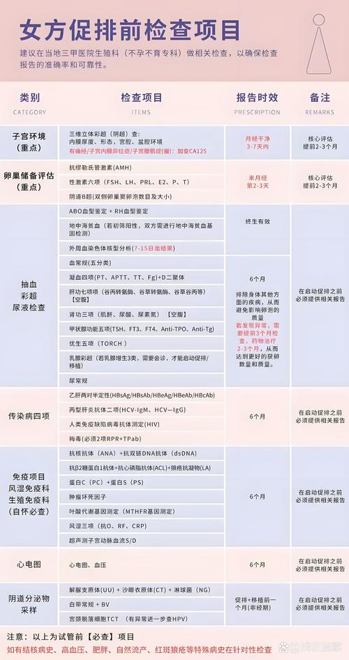 试管婴儿前需要做造影检查吗？