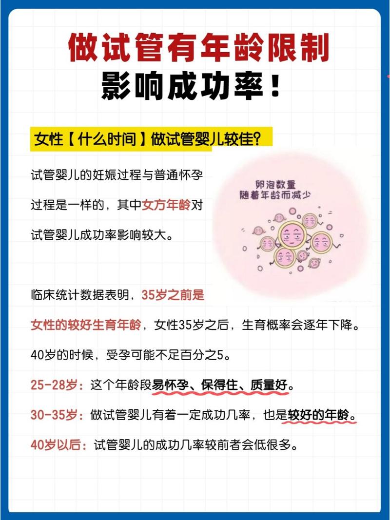 试管婴儿适用于不同年龄段吗？