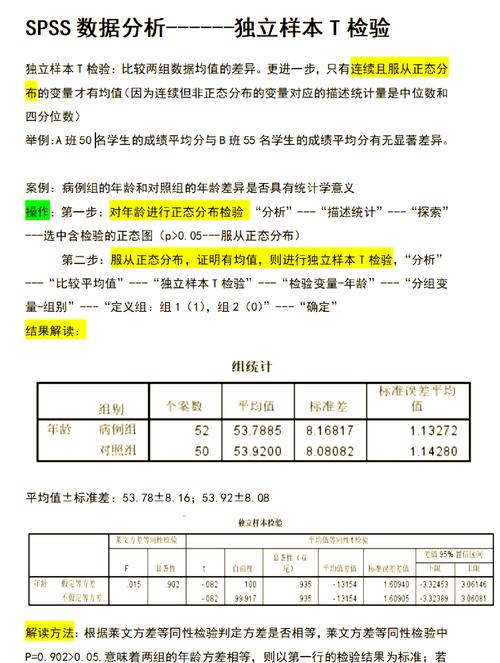 数值解读