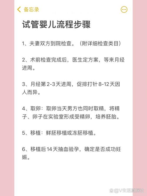 试管婴儿的成功之路：怀孕了吗？