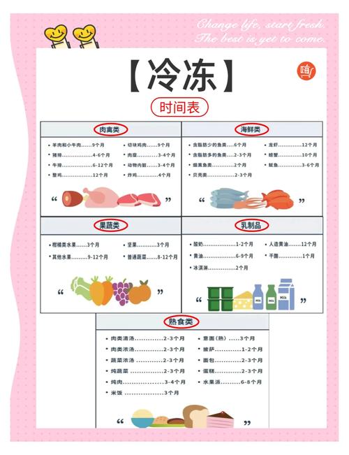  保鲜期限