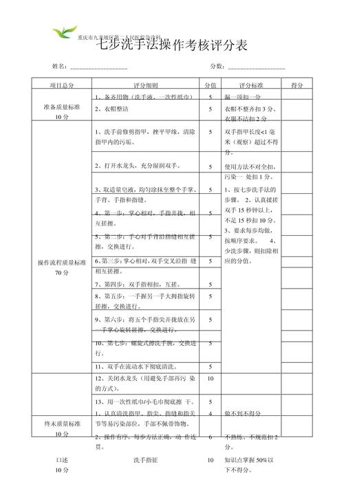  评分方法