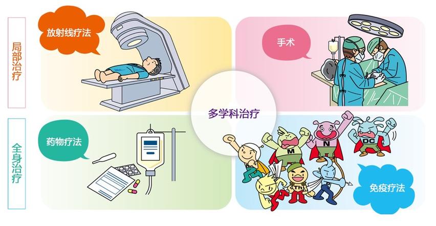 癌症治愈