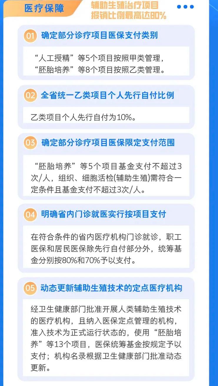 医保纳入
