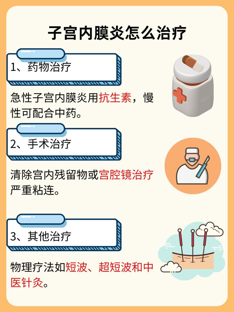 子宫内膜治疗