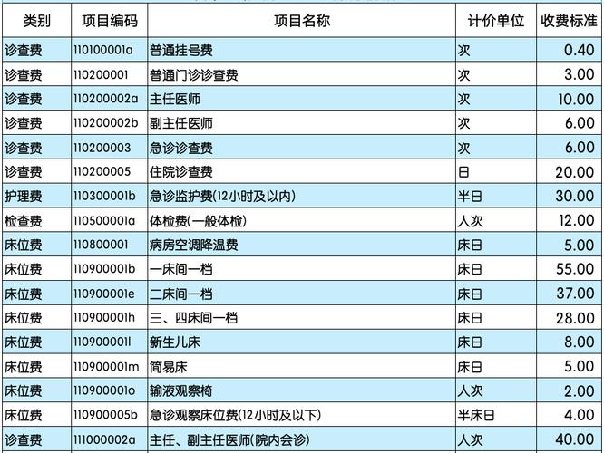 医院价格
