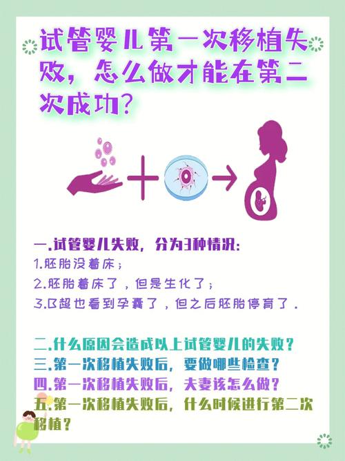 试管婴儿移植失败后如何应对？