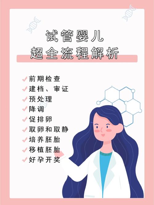 如何处理试管婴儿期间的高烧？