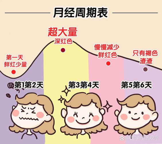 月经开始