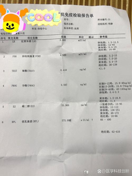 性激素六项检查