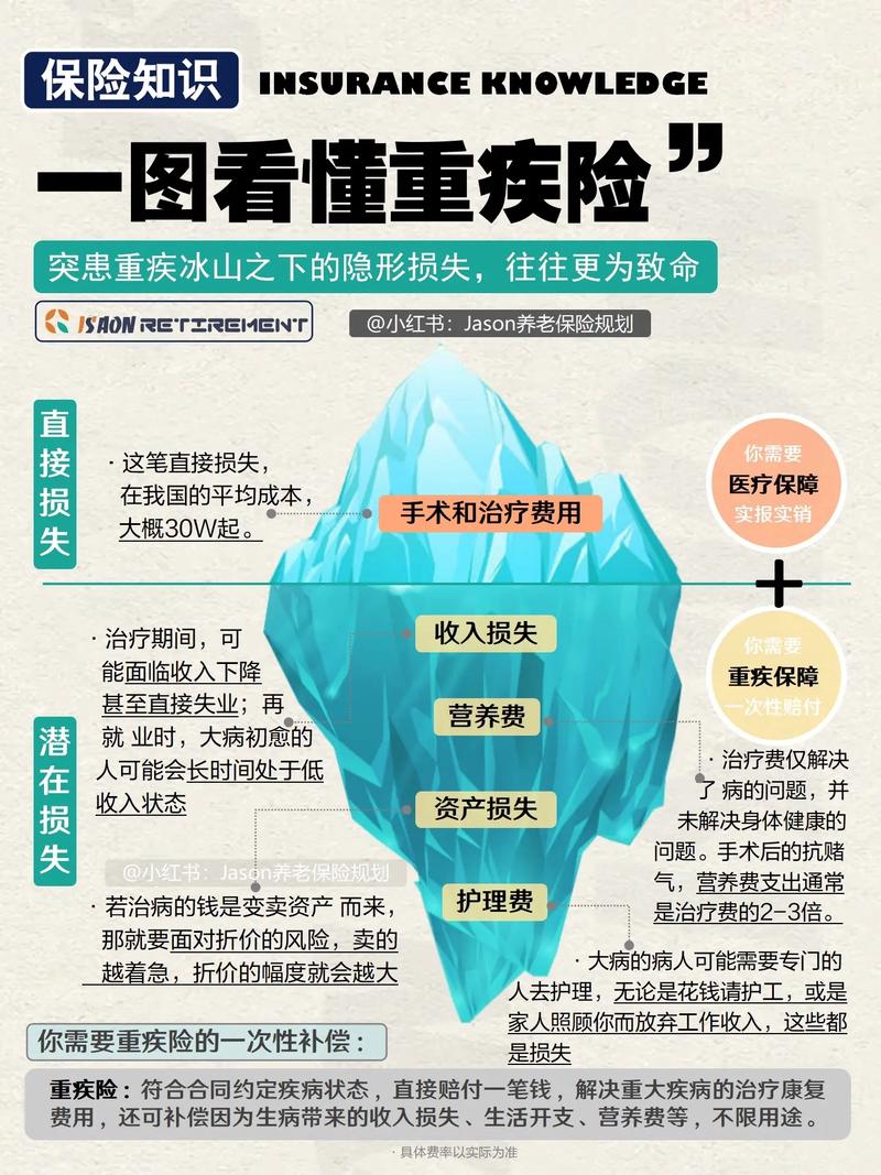 重疾险