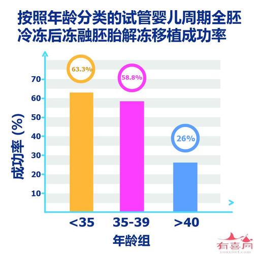 试管婴儿的未来趋势会如何？