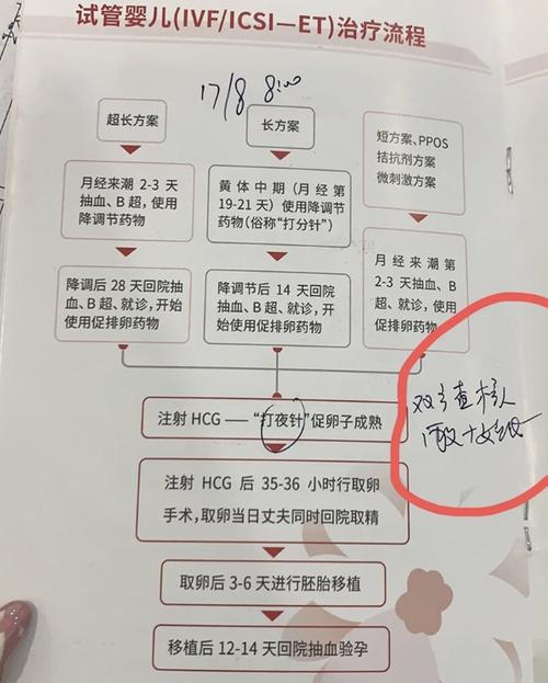 试管婴儿流程中红包送不送？