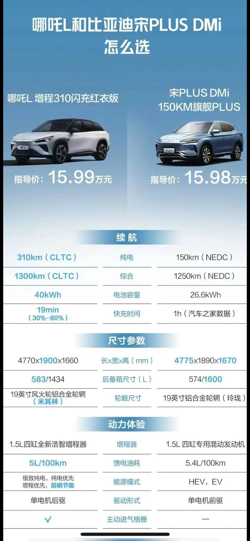  价格对比