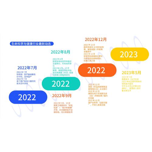 中国医疗发展