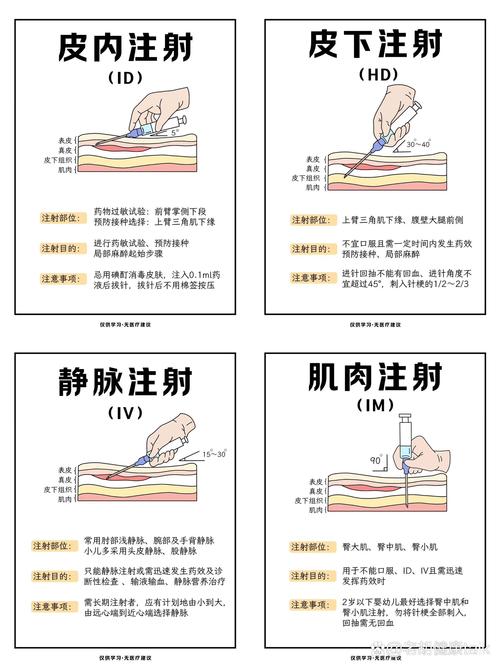  自我注射