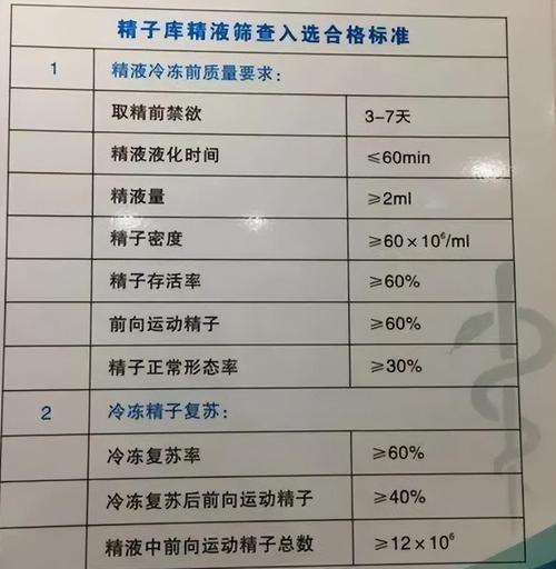 供精要求