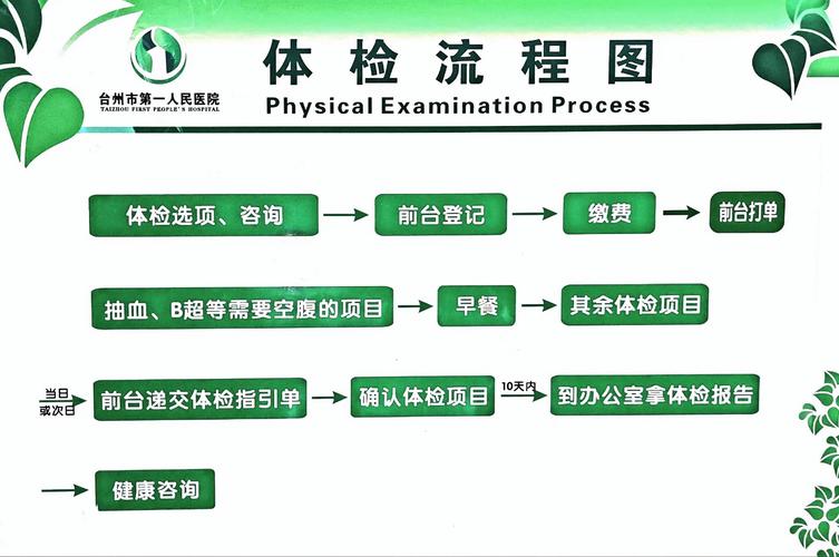 检查步骤顺序