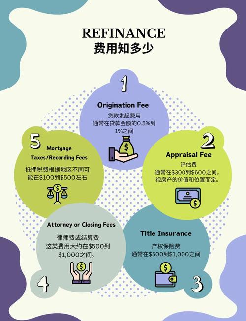 隐藏费用