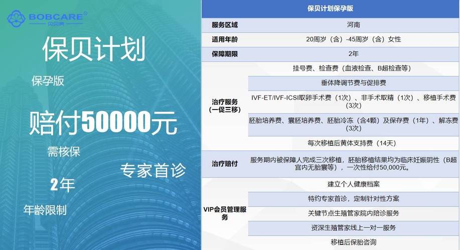 试管婴儿保险：是否值得购买？