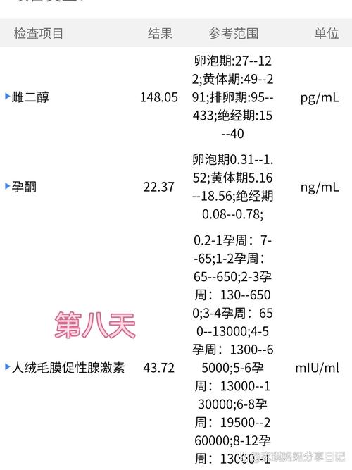  血值