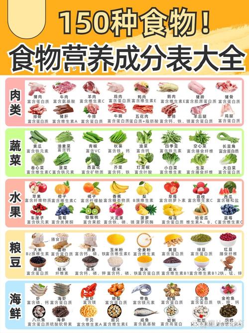  营养食物