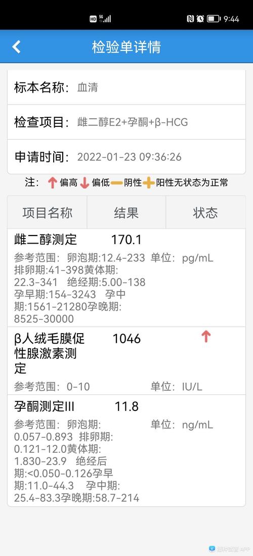 试管婴儿的孕酮水平是否偏低？