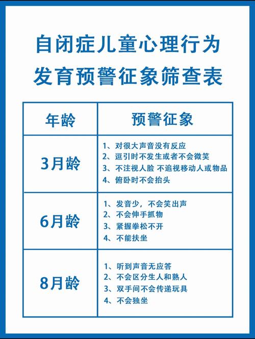 发育问题