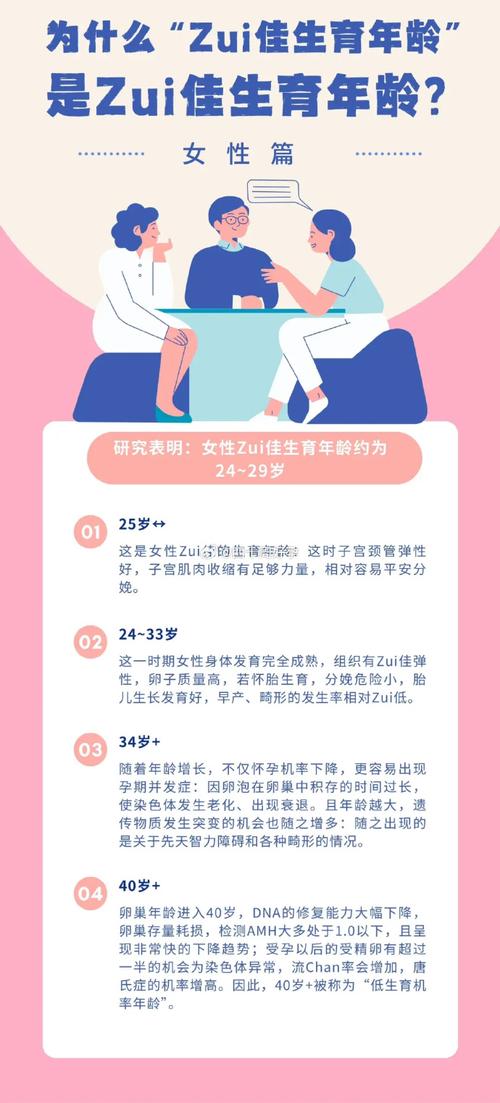 最佳试管婴儿年龄段是什么时候？