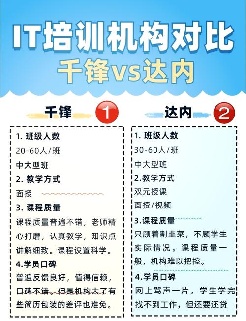 培训解析