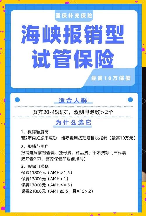  体外受精
【描述】：本文详细解读了昆明地区试管婴儿医疗报销政策，包括报销比例、条件和申请流程，帮助家庭了解如何减轻经济压力。