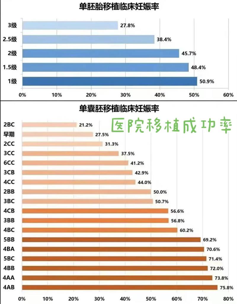  繁殖成功率