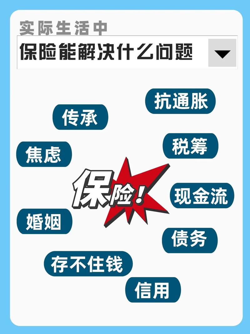 保险问题