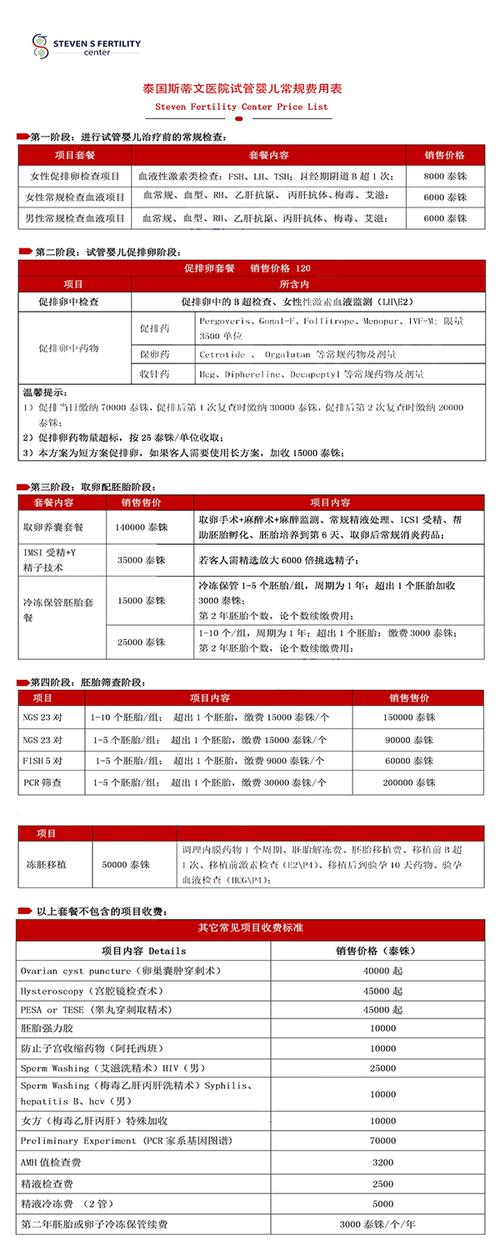 试管婴儿花费：哪种方案最贵？