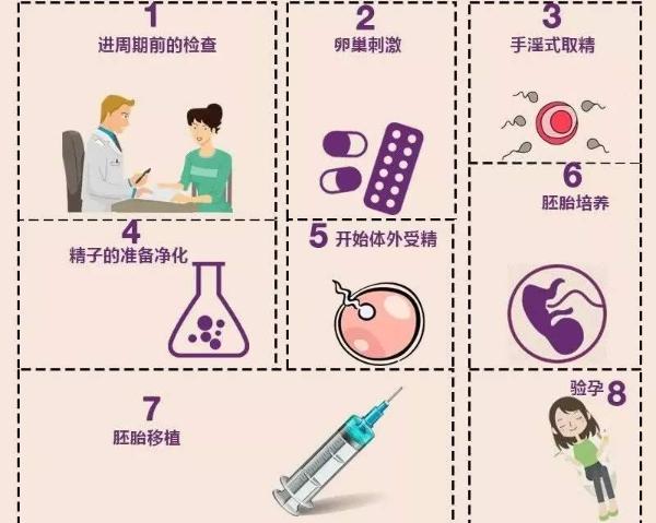 试管婴儿如何找到目标客户？