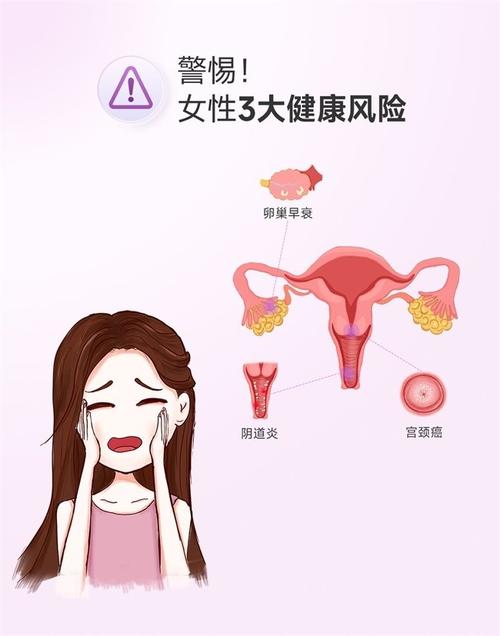女性风险