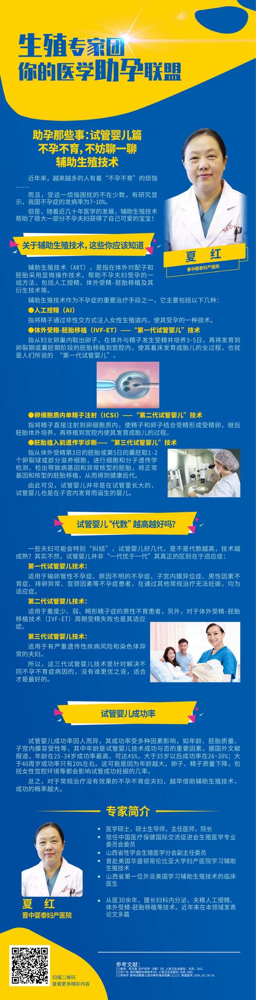试管婴儿论坛
