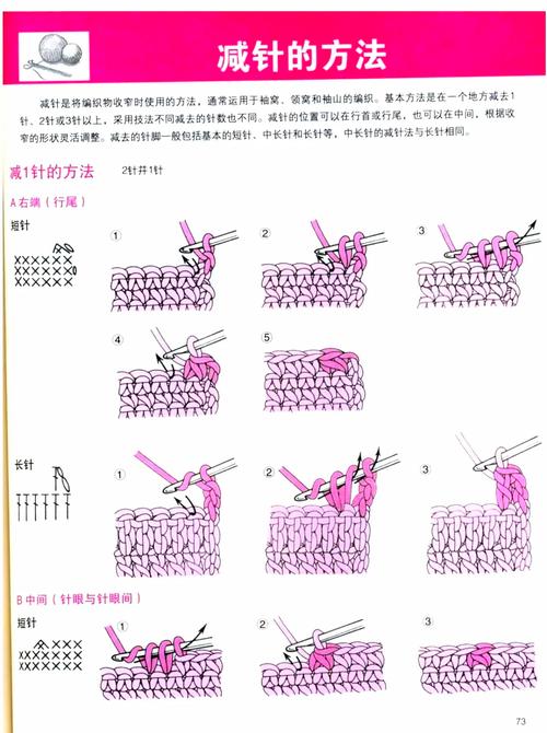 减针时机