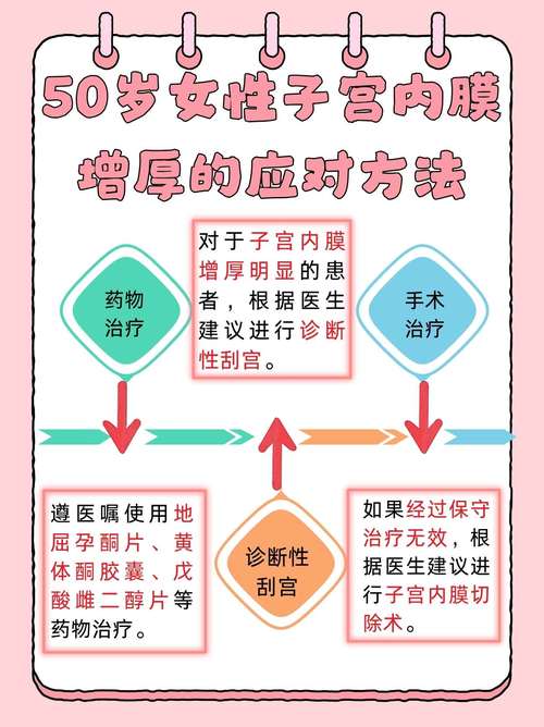 内膜厚解决方案