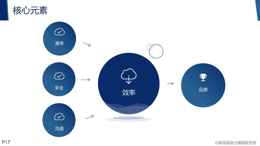 信息对接